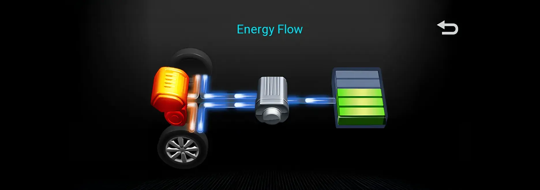 Tecnología Suzuki Swift Hybrid